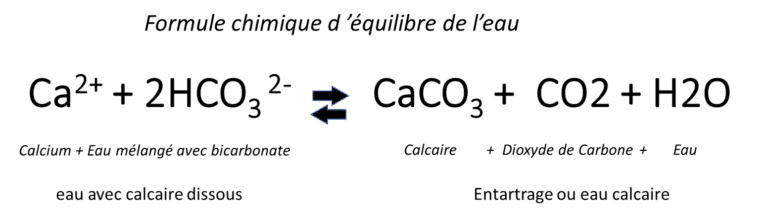 Hoe Kan CO2 Helpen Kalkaanslag Te Bestrijden Hydrokube