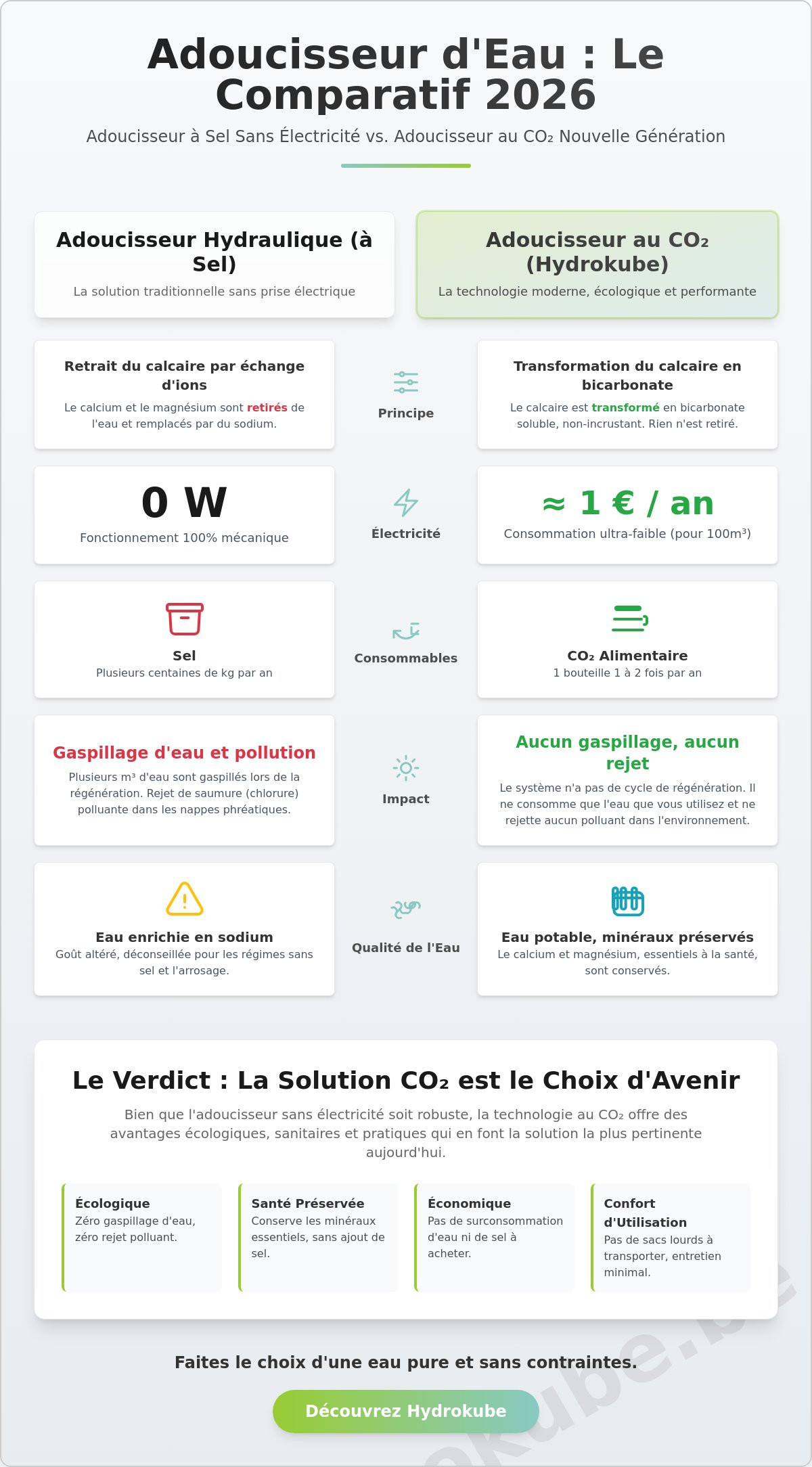 Adoucisseur d'eau sans électricité : Guide complet et Mythes vs Réalités en 2026
