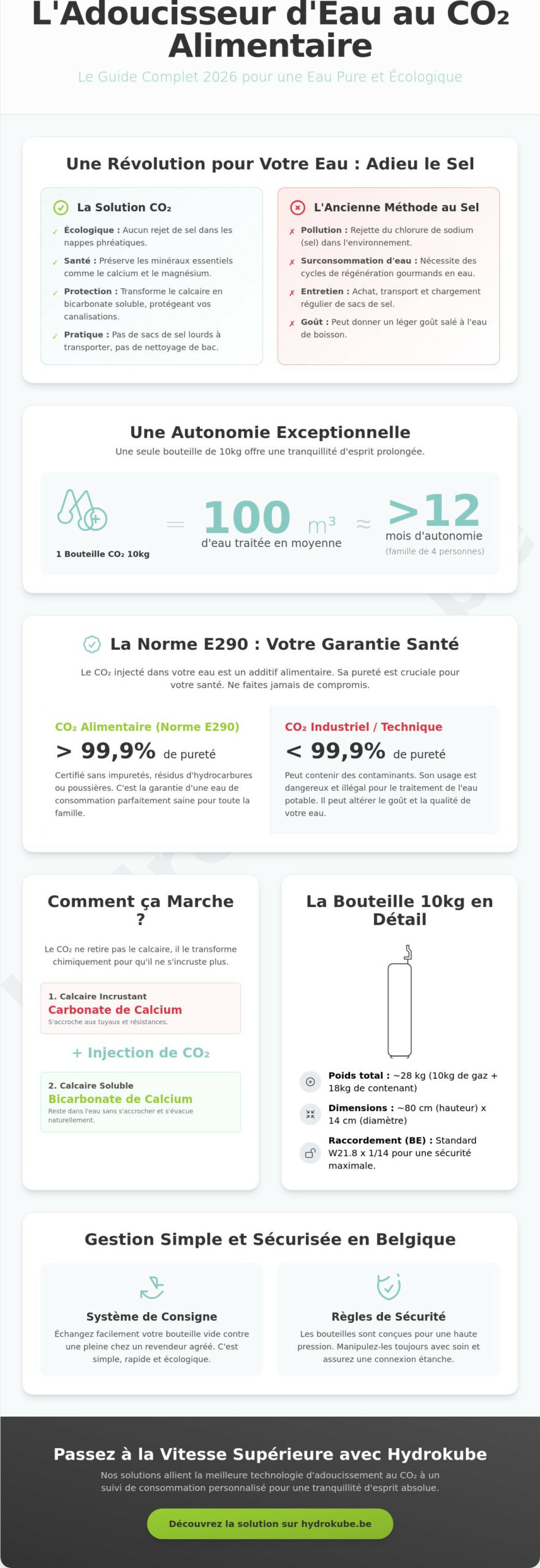 Bouteille CO2 alimentaire 10kg : Le guide complet pour votre adoucisseur (2026)