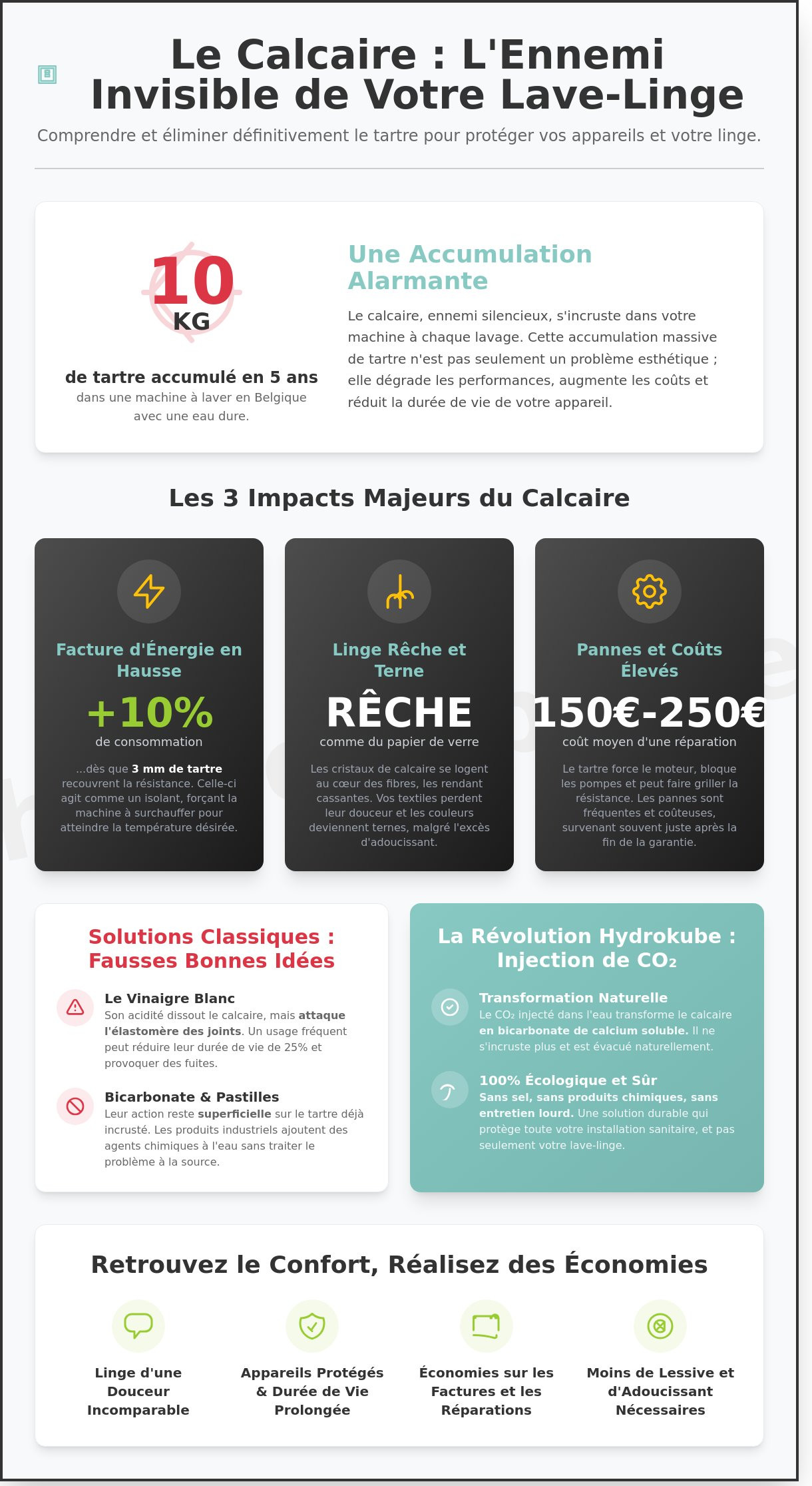 Calcaire et machine à laver : Comment protéger votre linge et votre appareil ?