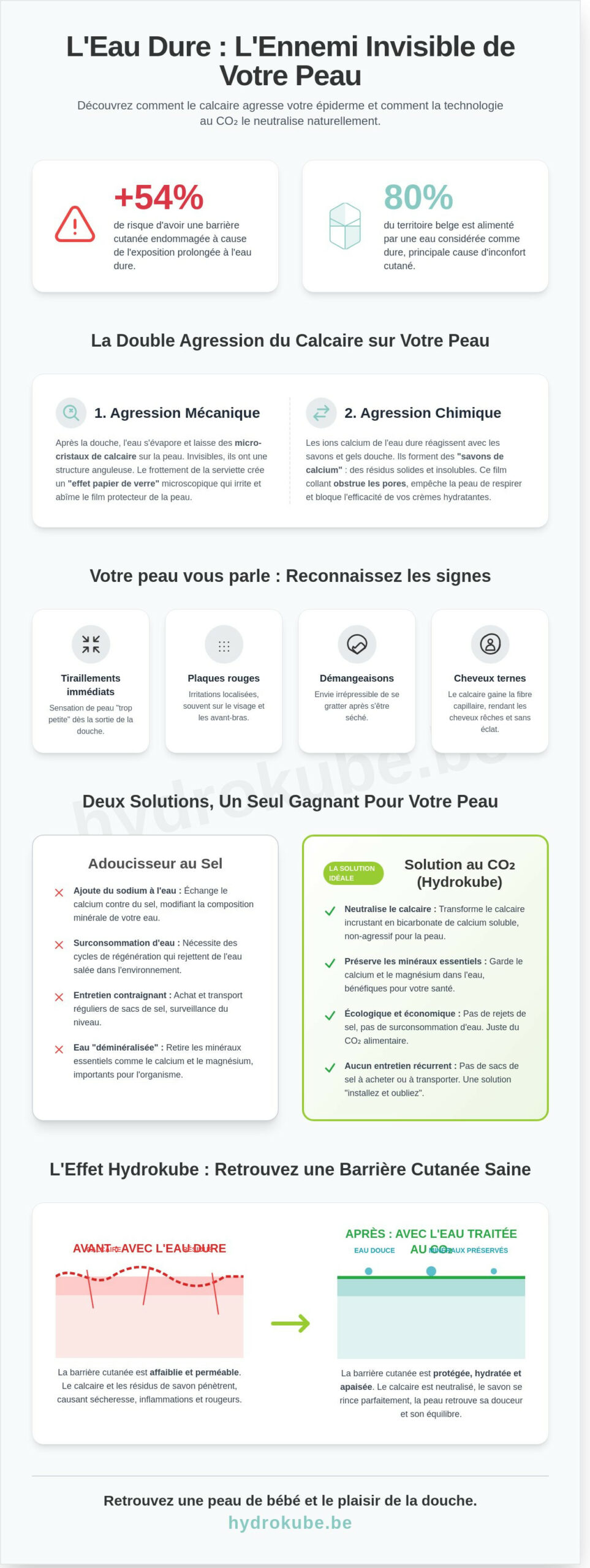 Calcaire et peau sèche : comment protéger votre épiderme naturellement en 2026