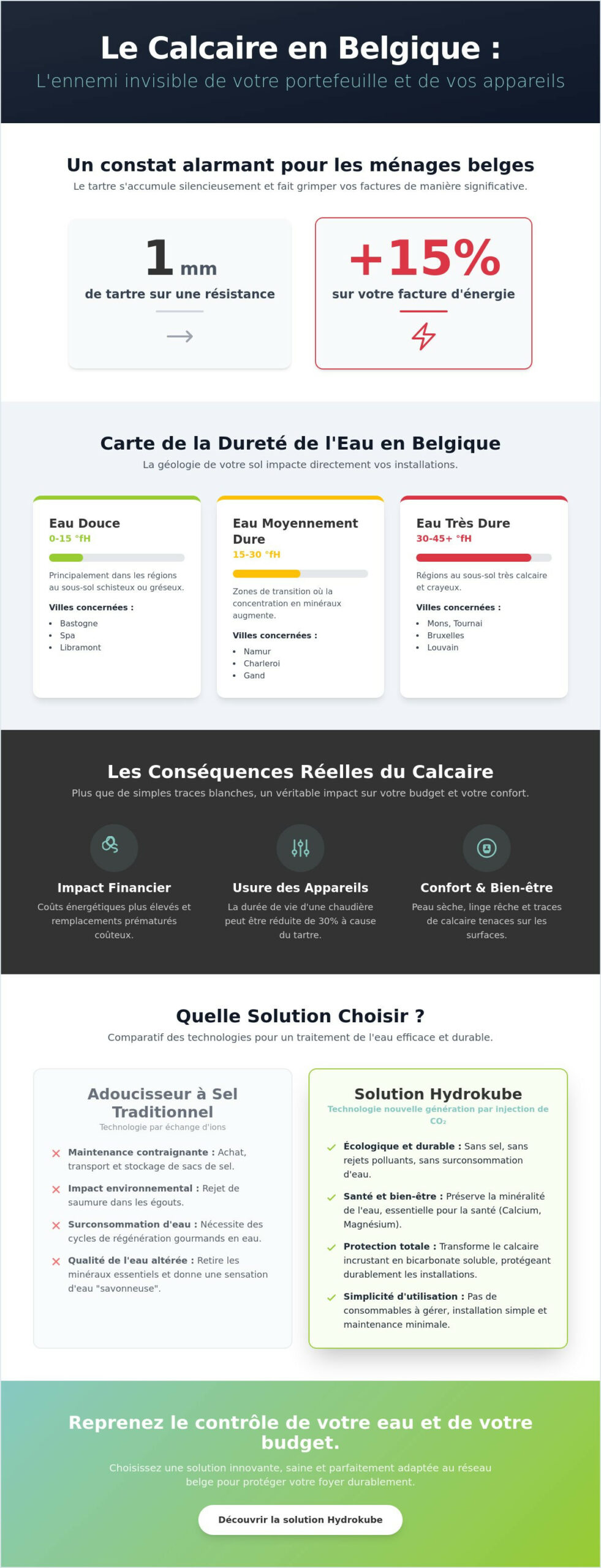 Dureté de l'eau en Belgique : Le guide complet 2026 pour comprendre et agir