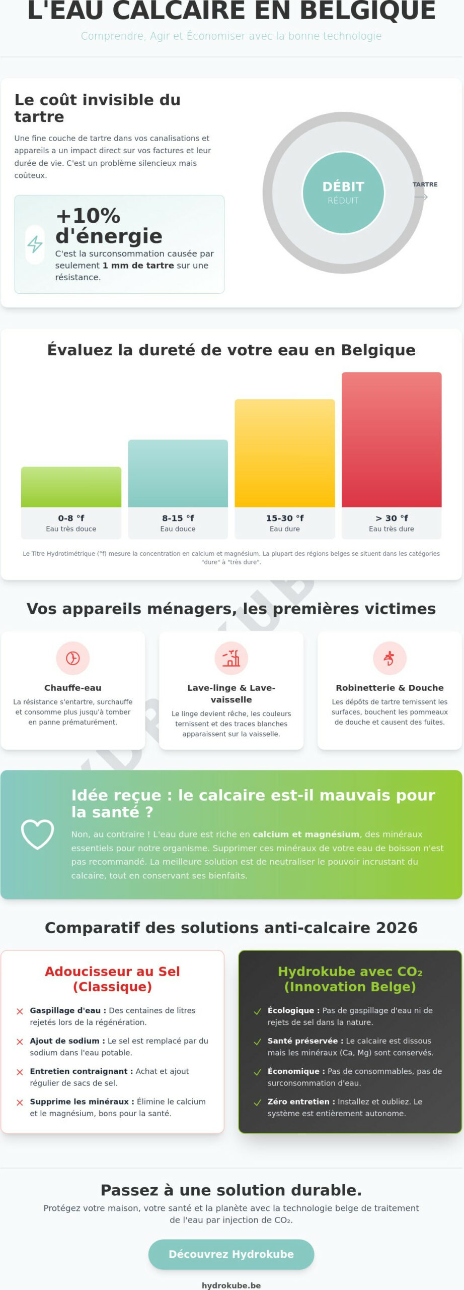Eau calcaire : Guide complet sur la dureté de l'eau et les solutions en 2026
