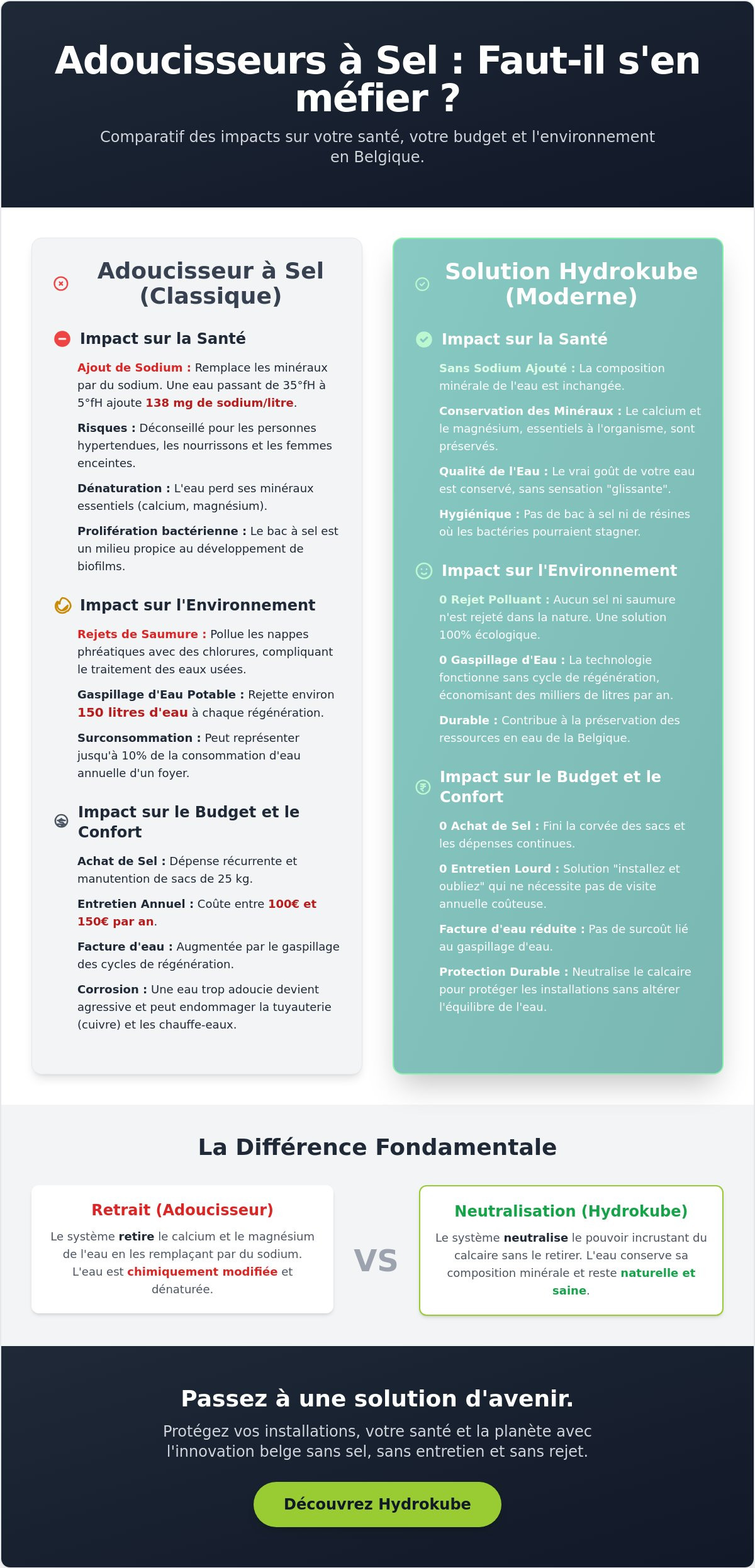 Inconvénients adoucisseur sel : Pourquoi s’en passer en 2026 ?