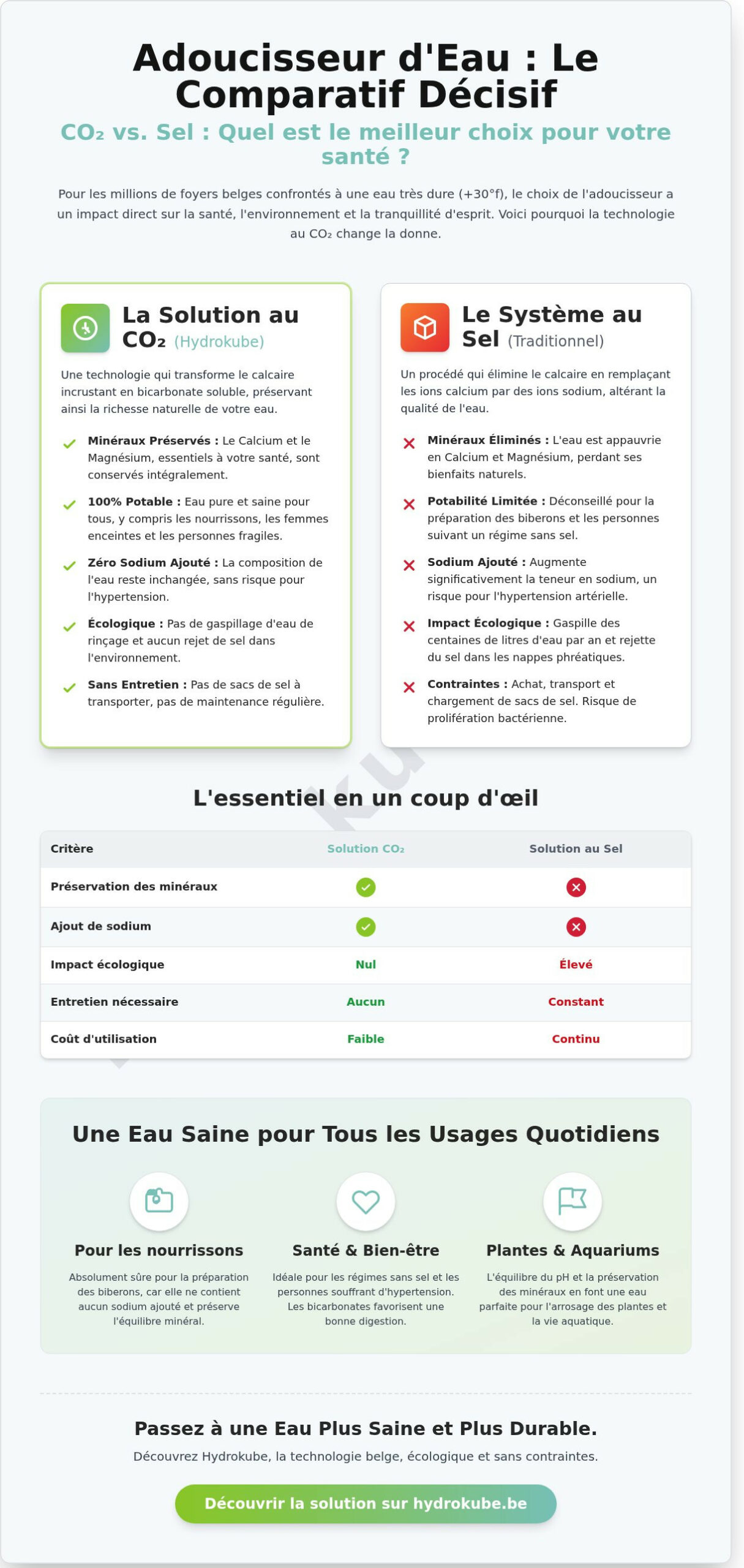 Peut-on boire l'eau d'un adoucisseur au CO2 ? Le guide complet 2026