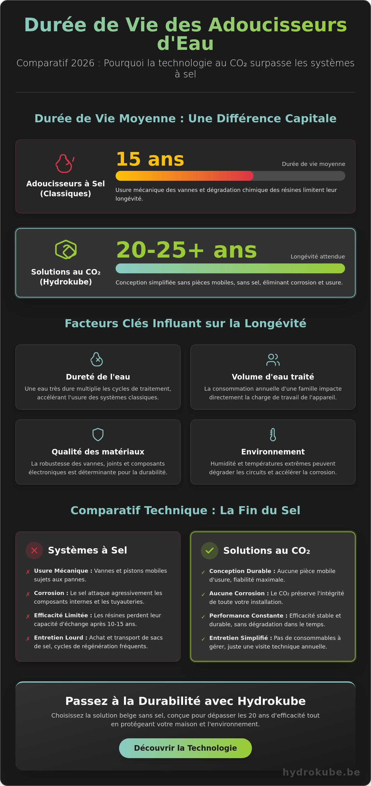 Quelle est la durée de vie d'un adoucisseur d'eau ? Guide complet 2026